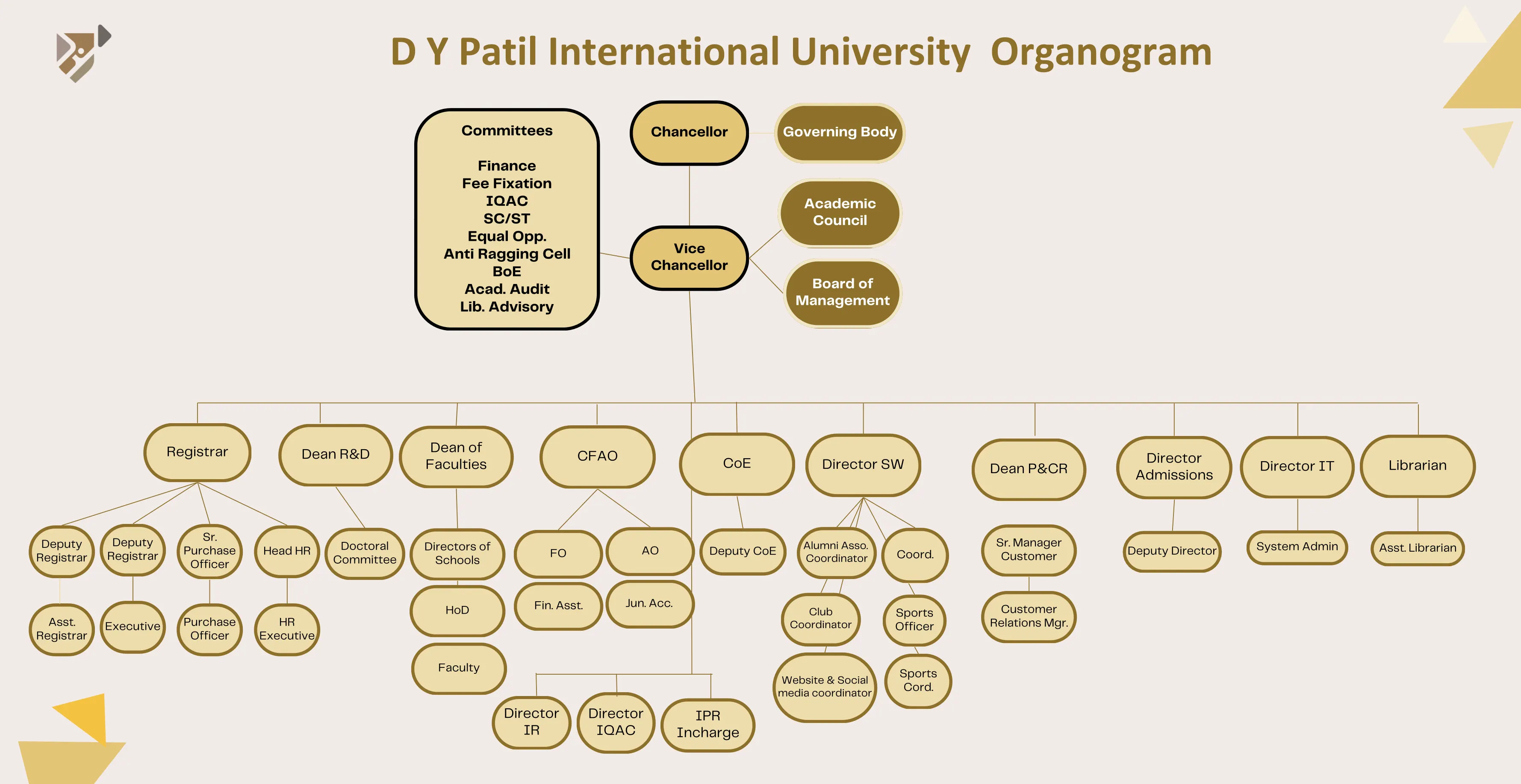 Organogram2025