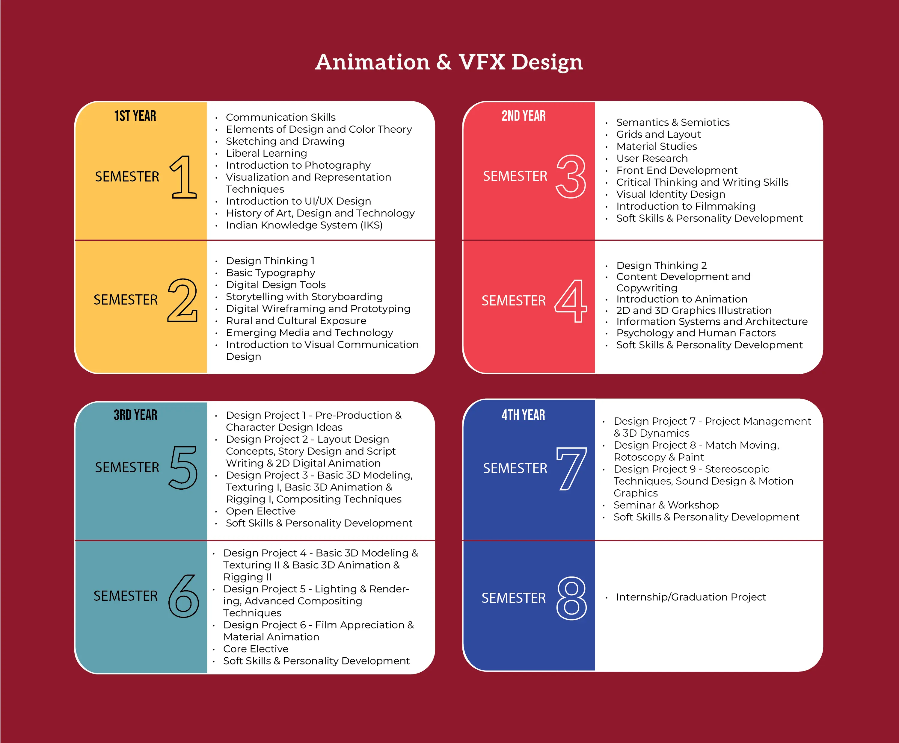 Best Animation and VFX Colleges in Pune, India | DYPIU